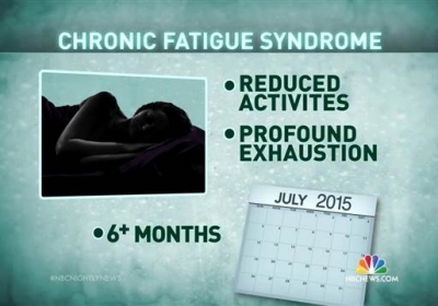 May 12th is Chronic Fatigue Syndrome Awareness Day